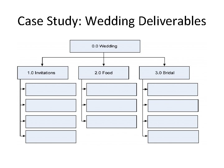 Case Study: Wedding Deliverables 