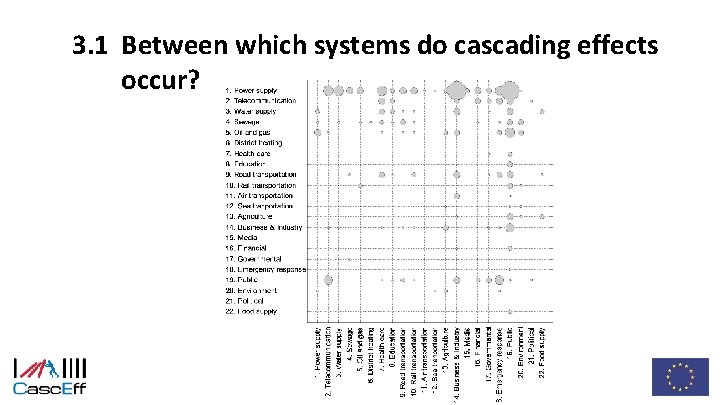 3. 1 Between which systems do cascading effects occur? 