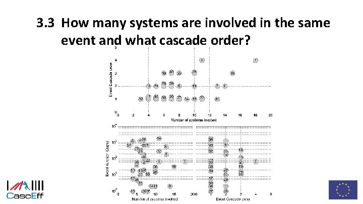 3. 3 How many systems are involved in the same event and what cascade