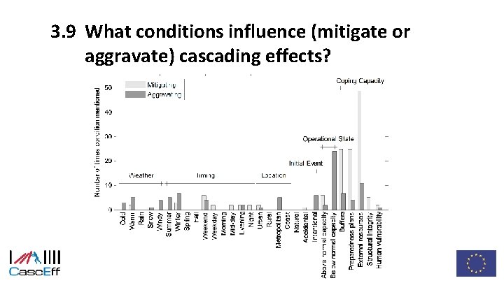 3. 9 What conditions influence (mitigate or aggravate) cascading effects? 