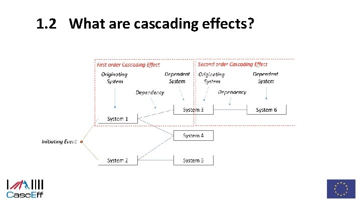 1. 2 What are cascading effects? 