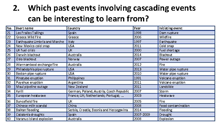 2. Which past events involving cascading events can be interesting to learn from? No.