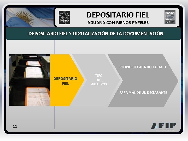 DEPOSITARIO FIEL ADUANA CON MENOS PAPELES DEPOSITARIO FIEL Y DIGITALIZACIÓN DE LA DOCUMENTACIÓN DEPOSITARIO FIEL ADUANA CON MENOS PAPELES DEPOSITARIO FIEL Y DIGITALIZACIÓN DE LA DOCUMENTACIÓN