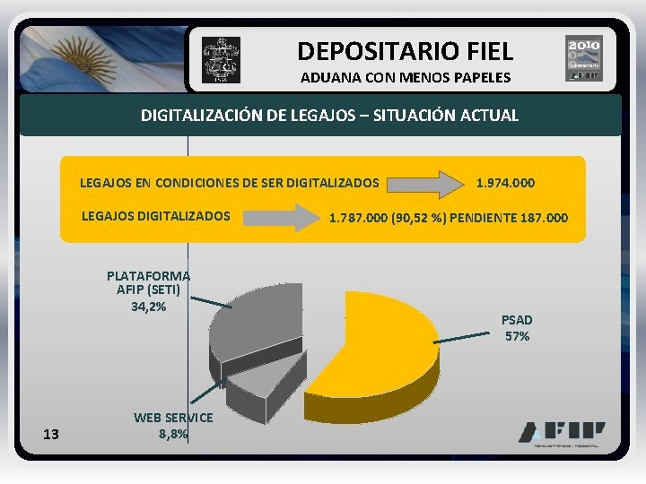  DEPOSITARIO FIEL ADUANA CON MENOS PAPELES DIGITALIZACIÓN DE LEGAJOS – SITUACIÓN ACTUAL LEGAJOS