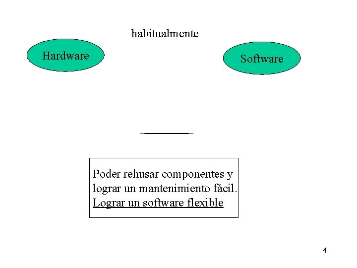 habitualmente Hardware Software Poder rehusar componentes y lograr un mantenimiento fácil. Lograr un software