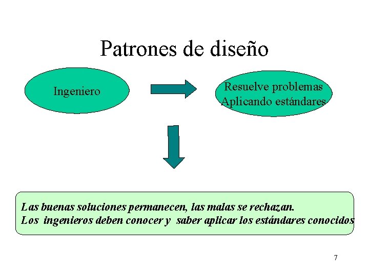 Patrones de diseño Ingeniero Resuelve problemas Aplicando estándares Las buenas soluciones permanecen, las malas