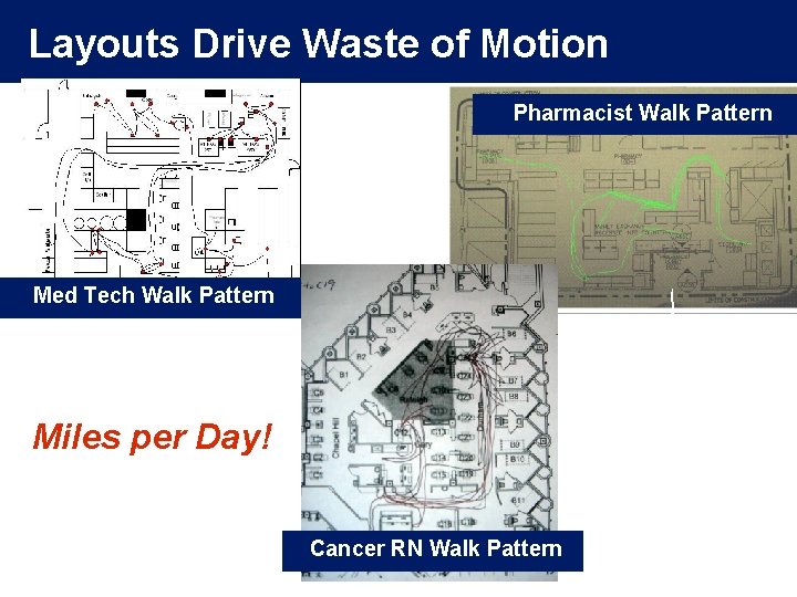 Layouts Drive Waste of Motion Pharmacist Walk Pattern Med Tech Walk Pattern Miles per