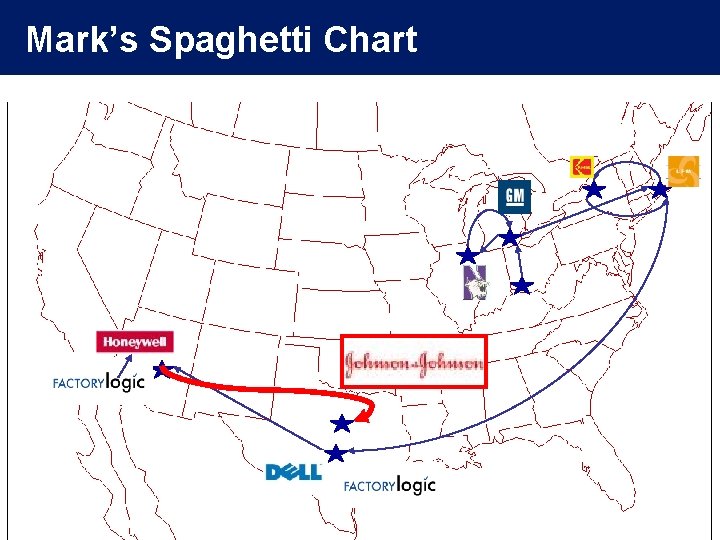 Mark’s Spaghetti Chart Business Confidential, © Ortho-Clinical Diagnostics 2006 