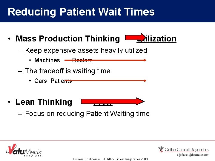 Reducing Patient Wait Times • Mass Production Thinking Utilization – Keep expensive assets heavily