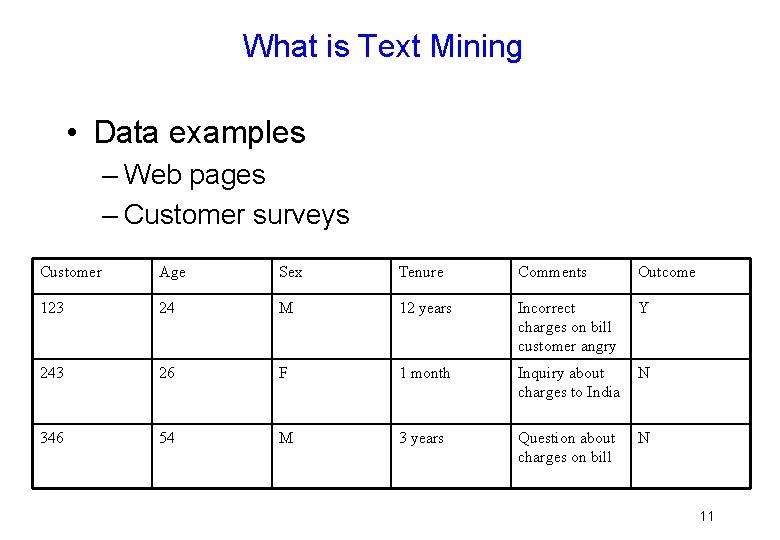 What is Text Mining • Data examples – Web pages – Customer surveys Customer