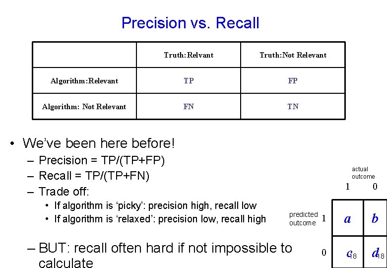 Precision vs. Recall Truth: Relvant Truth: Not Relevant Algorithm: Relevant TP FP Algorithm: Not