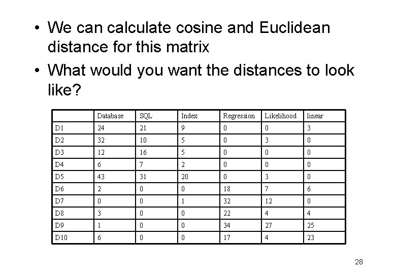  • We can calculate cosine and Euclidean distance for this matrix • What