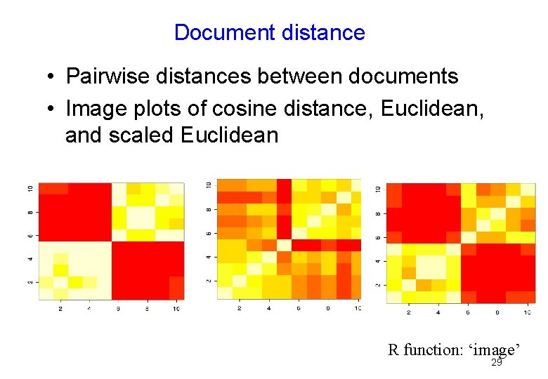 Document distance • Pairwise distances between documents • Image plots of cosine distance, Euclidean,