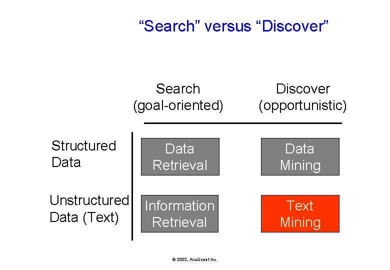 “Search” versus “Discover” Structured Data Unstructured Data (Text) Search (goal-oriented) Discover (opportunistic) Data Retrieval
