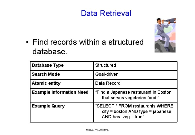 Data Retrieval • Find records within a structured database. Database Type Structured Search Mode