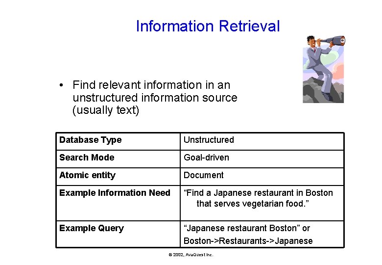Information Retrieval • Find relevant information in an unstructured information source (usually text) Database