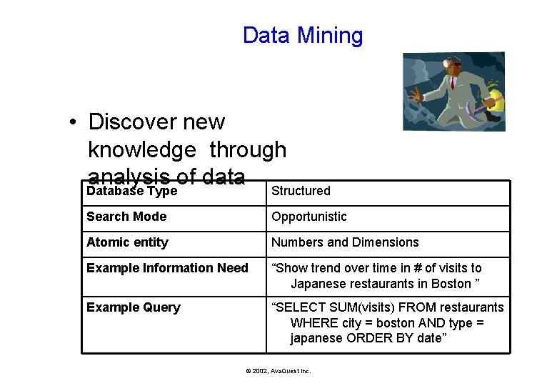 Data Mining • Discover new knowledge through analysis of data Database Type Structured Search