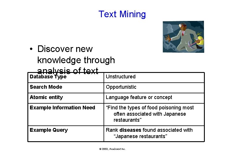 Text Mining • Discover new knowledge through analysis of text Database Type Unstructured Search