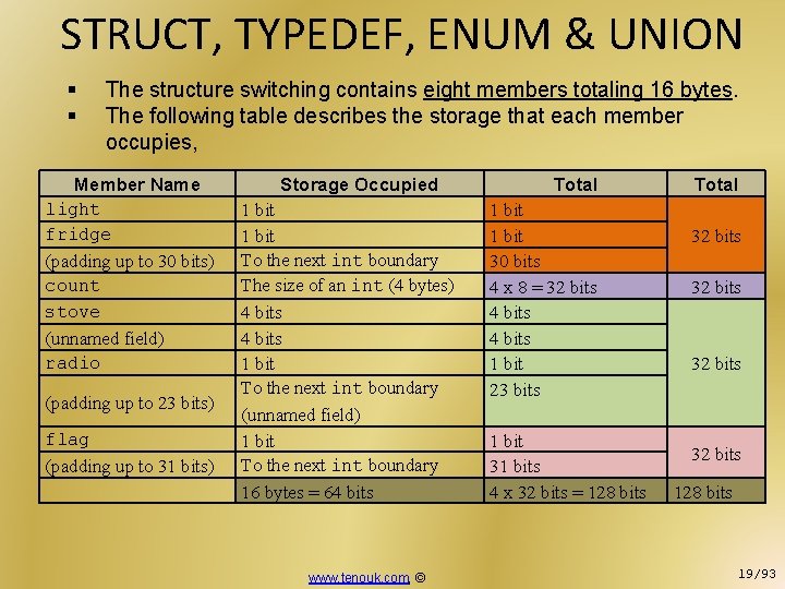 STRUCT, TYPEDEF, ENUM & UNION § § The structure switching contains eight members totaling