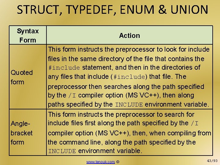 STRUCT, TYPEDEF, ENUM & UNION Syntax Form Quoted form Anglebracket form Action This form