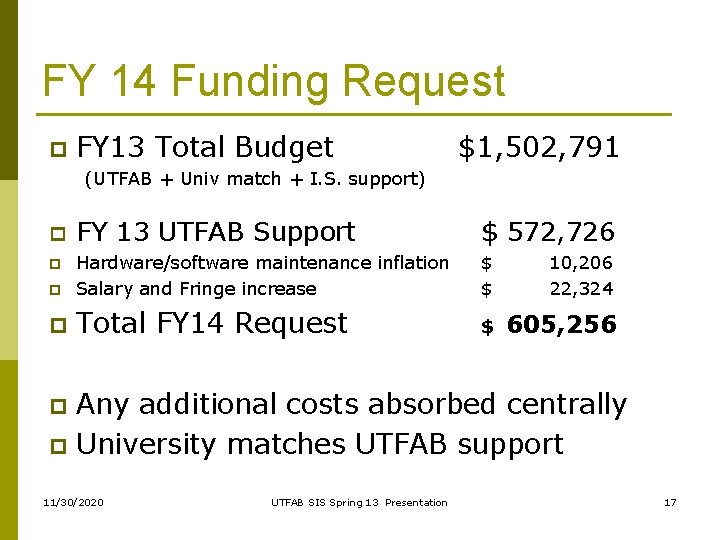 FY 14 Funding Request p FY 13 Total Budget $1, 502, 791 (UTFAB +