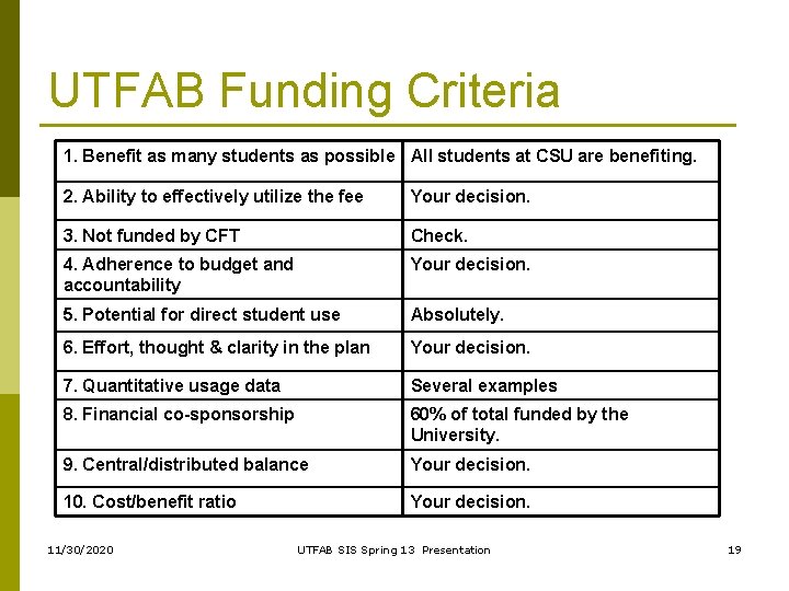 UTFAB Funding Criteria 1. Benefit as many students as possible All students at CSU