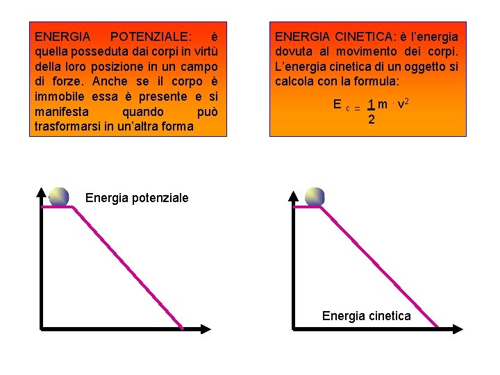 ENERGIA POTENZIALE: è quella posseduta dai corpi in virtù della loro posizione in un