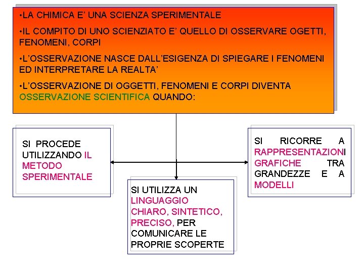  • LA CHIMICA E’ UNA SCIENZA SPERIMENTALE • IL COMPITO DI UNO SCIENZIATO