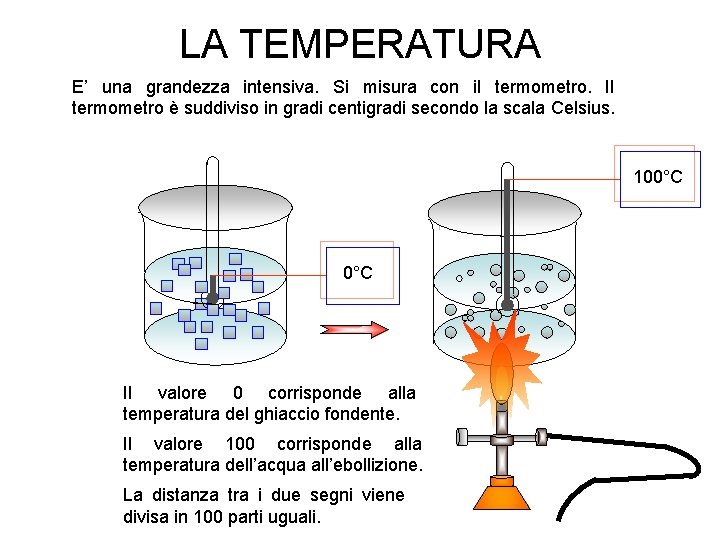 LA TEMPERATURA E’ una grandezza intensiva. Si misura con il termometro. Il termometro è