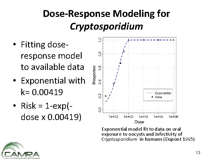 Dose-Response Modeling for Cryptosporidium • Fitting doseresponse model to available data • Exponential with