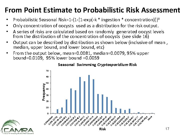 From Point Estimate to Probabilistic Risk Assessment • Probabilistic Seasonal Risk=1 -{1 -[1 -exp(-k