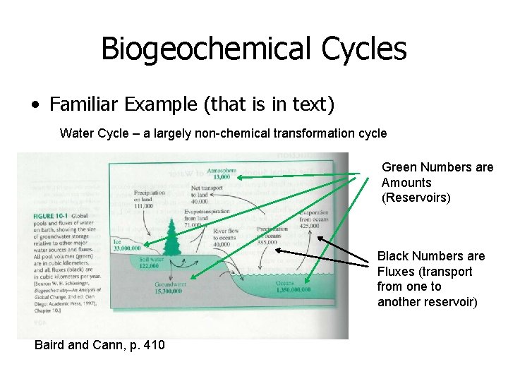 Biogeochemical Cycles • Familiar Example (that is in text) Water Cycle – a largely