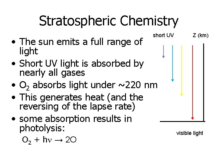 Stratospheric Chemistry short UV • The sun emits a full range of light •