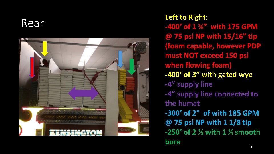 Rear Left to Right: -400’ of 1 ¾” with 175 GPM @ 75 psi Rear Left to Right: -400’ of 1 ¾” with 175 GPM @ 75 psi