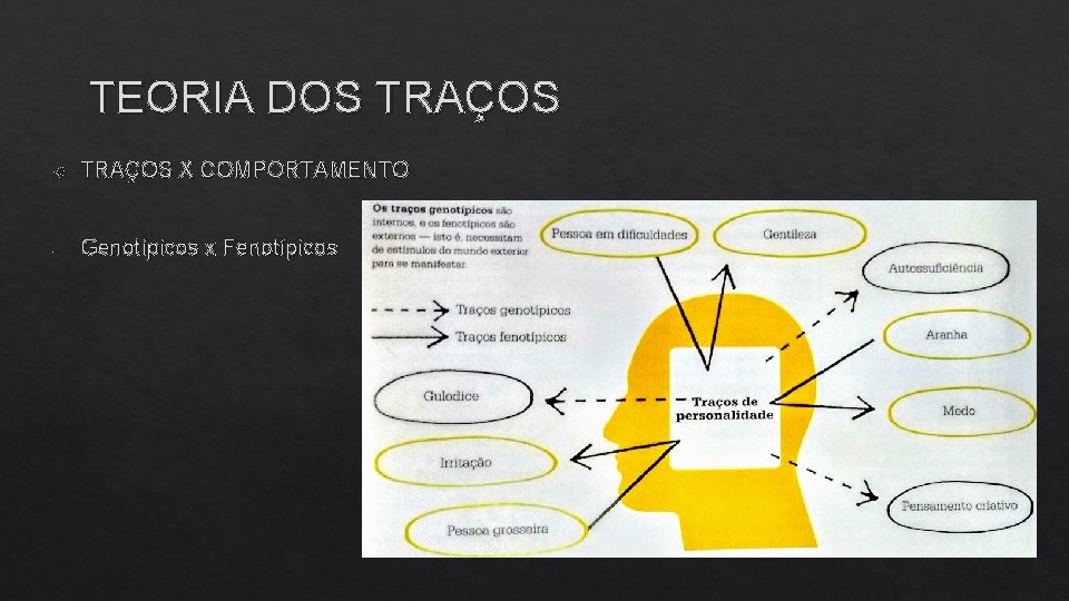 TEORIA DOS TRAÇOS X COMPORTAMENTO - Genotípicos x Fenotípicos 