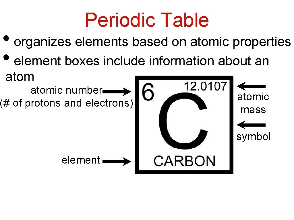 Periodic Table • organizes elements based on atomic properties • element boxes include information