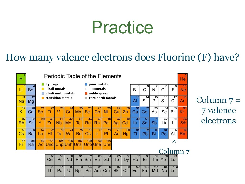 Practice How many valence electrons does Fluorine (F) have? Column 7 = 7 valence