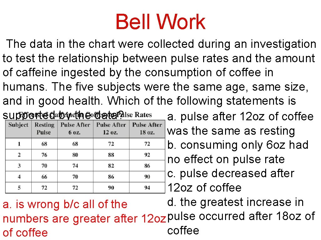 Bell Work The data in the chart were collected during an investigation to test