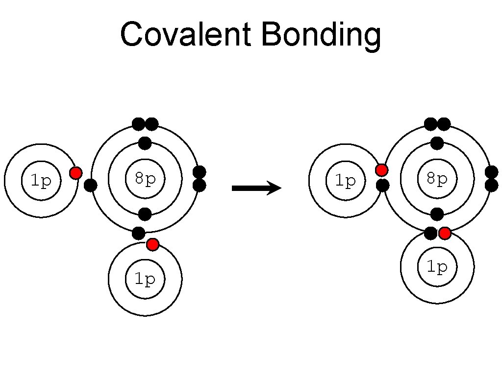 Covalent Bonding 1 p 8 p 1 p 
