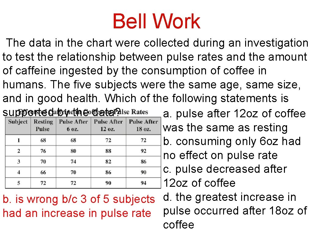 Bell Work The data in the chart were collected during an investigation to test