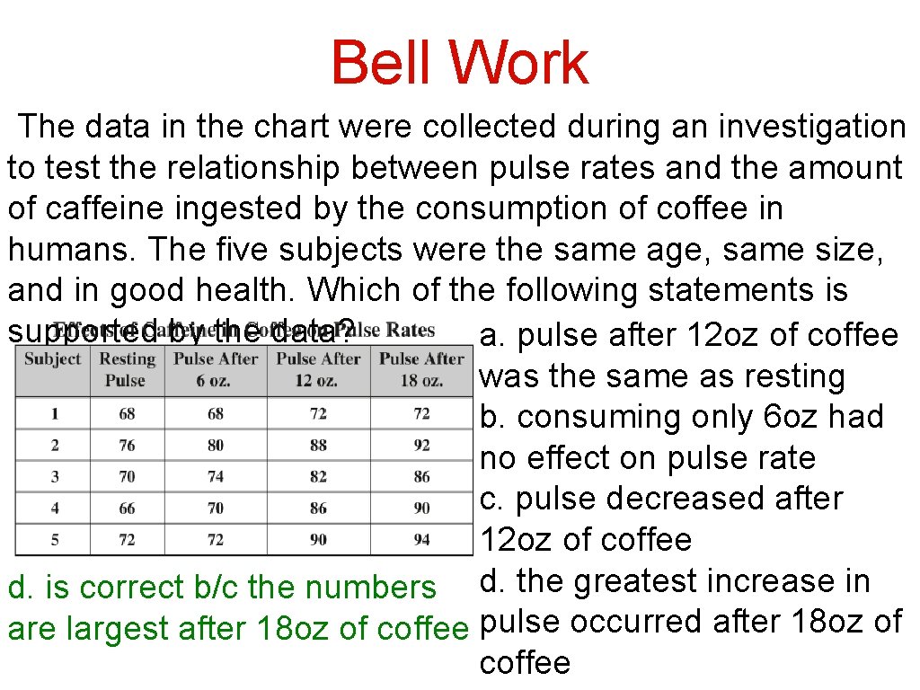 Bell Work The data in the chart were collected during an investigation to test