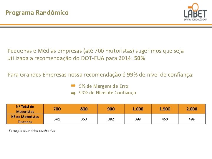 Programa Randômico Pequenas e Médias empresas (até 700 motoristas) sugerimos que seja utilizada a