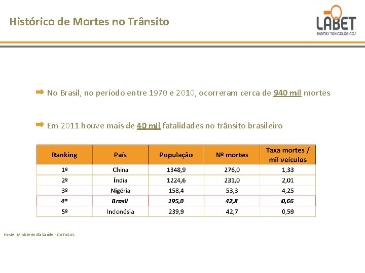 Histórico de Mortes no Trânsito No Brasil, no período entre 1970 e 2010, ocorreram