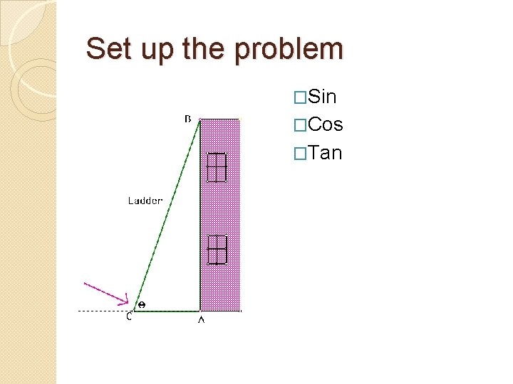 Set up the problem �Sin �Cos �Tan 