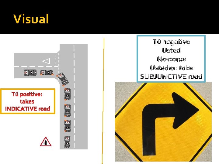 Visual Tú negative Usted Nostoros Ustedes: take SUBJUNCTIVE road 