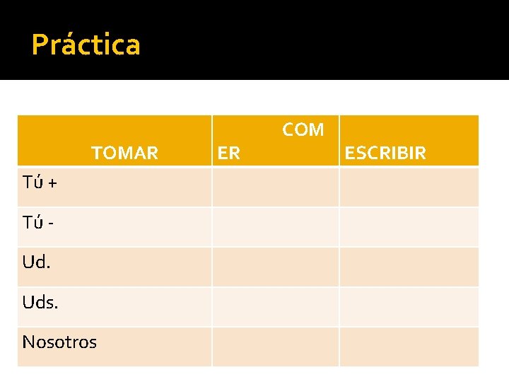 Práctica TOMAR Tú + Tú Ud. Uds. Nosotros ER COM ESCRIBIR 