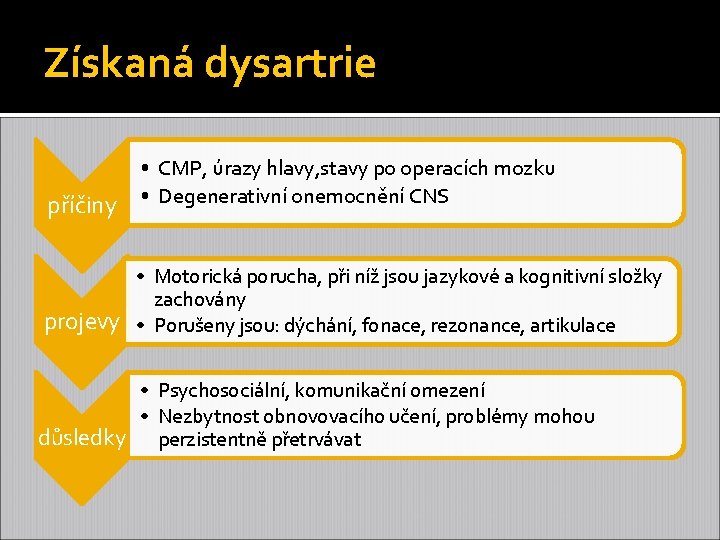 Získaná dysartrie příčiny • CMP, úrazy hlavy, stavy po operacích mozku • Degenerativní onemocnění