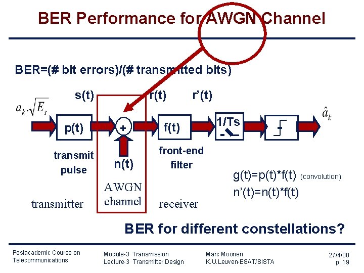 BER Performance for AWGN Channel BER=(# bit errors)/(# transmitted bits) s(t) p(t) transmit pulse BER Performance for AWGN Channel BER=(# bit errors)/(# transmitted bits) s(t) p(t) transmit pulse