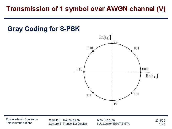 Transmission of 1 symbol over AWGN channel (V) Gray Coding for 8 -PSK Postacademic Transmission of 1 symbol over AWGN channel (V) Gray Coding for 8 -PSK Postacademic