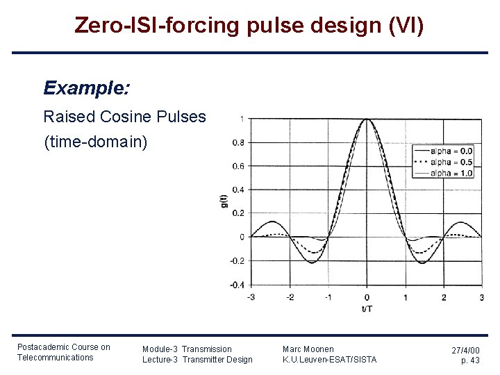 Zero-ISI-forcing pulse design (VI) Example: Raised Cosine Pulses (time-domain) Postacademic Course on Telecommunications Module-3 Zero-ISI-forcing pulse design (VI) Example: Raised Cosine Pulses (time-domain) Postacademic Course on Telecommunications Module-3